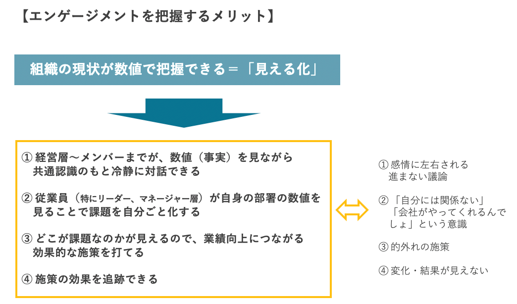 エンゲージメントを把握するメリット